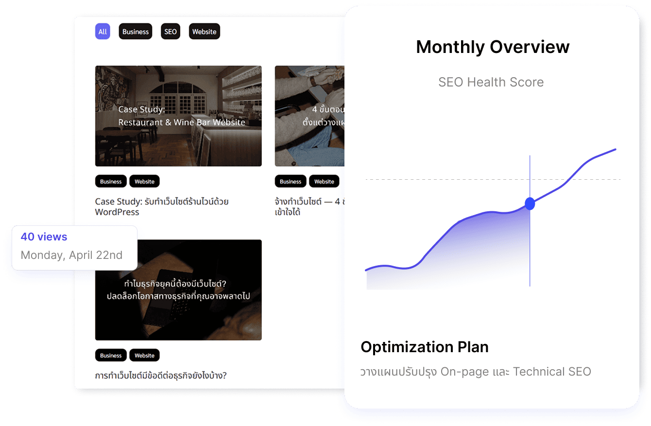 แดชบอร์ดแสดง SEO Health Score กราฟเปรียบเทียบผู้เข้าชมเว็บไซต์ พร้อมแผนปรับปรุง On-page และ Technical SEO